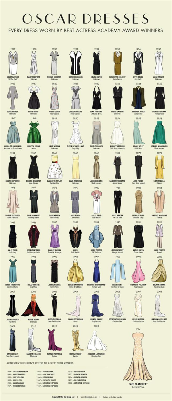 1929年至2014年奥斯卡影后的礼服手绘图一目了然.jpg